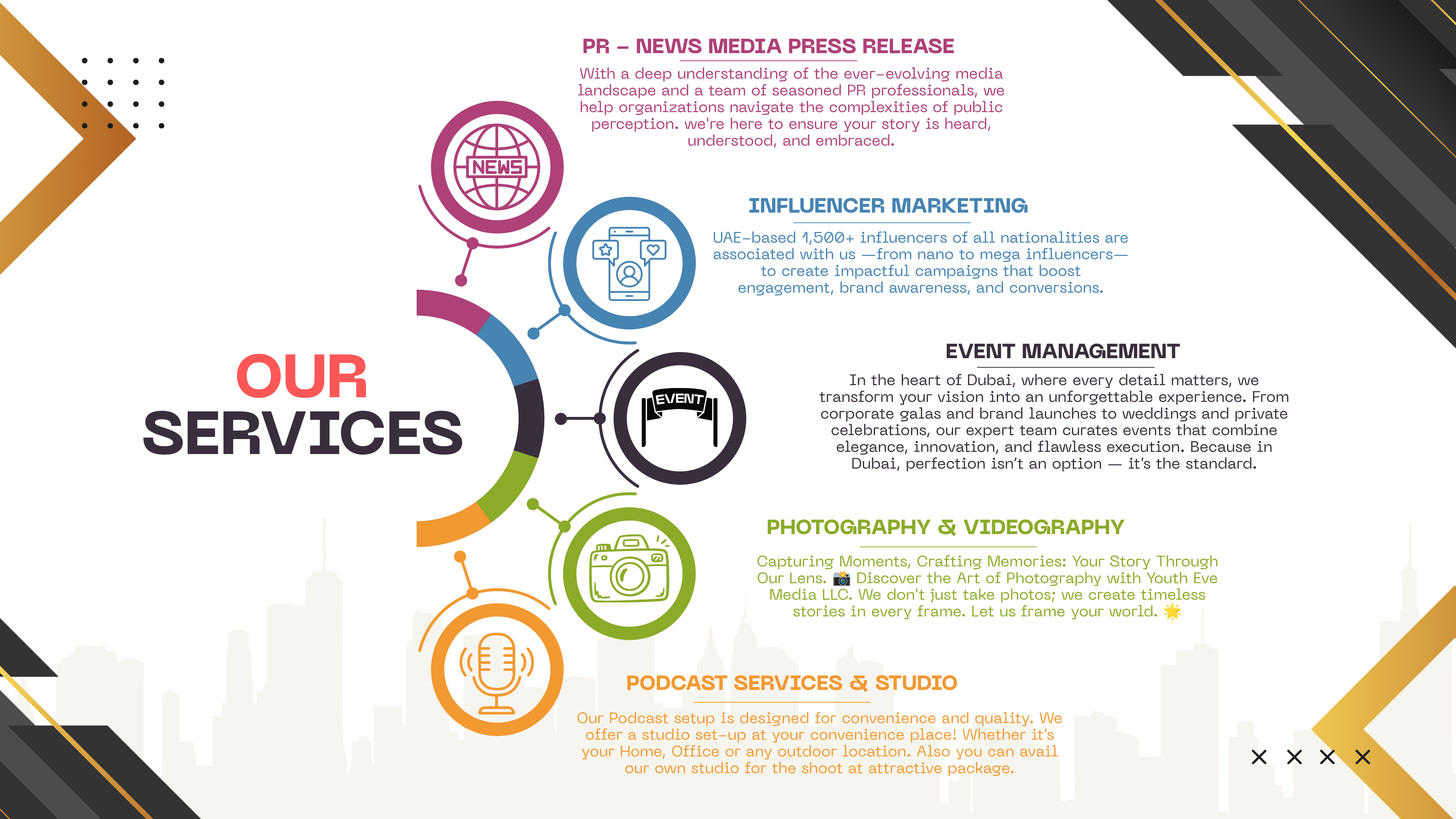 Youth Eve Media - Our Services Overview